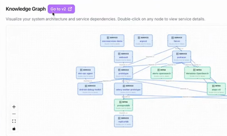 Onboard New Engineers