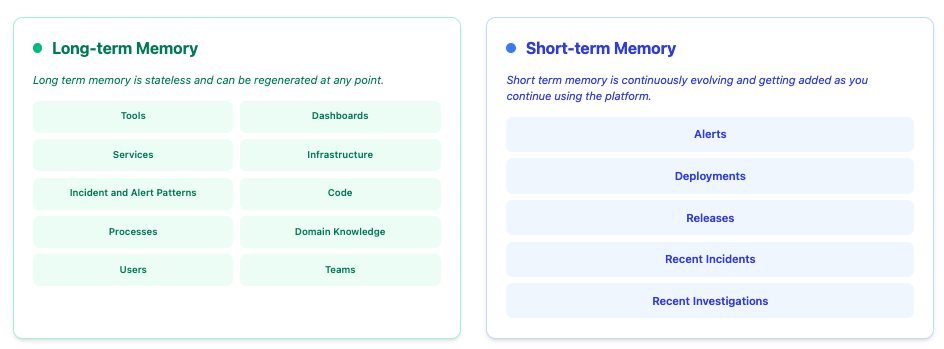 DrDroid Unified Index - Memory Types and Structure